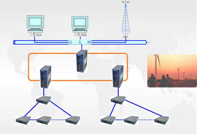 歐邁特數字系列產品成功應用于威海風電項目，助力綠色能源發展