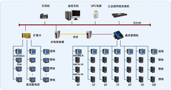 浦東新區(qū)回收網(wǎng)絡設備與計算機維修一體化服務指南