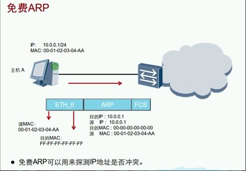 HCIA路由之ARP協議 網絡通信的基石與計算機維修中的診斷應用
