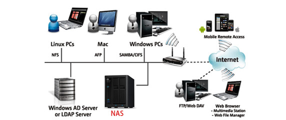 網盤靠不住，自建私有云 西部數據My Cloud Home NAS開箱評測